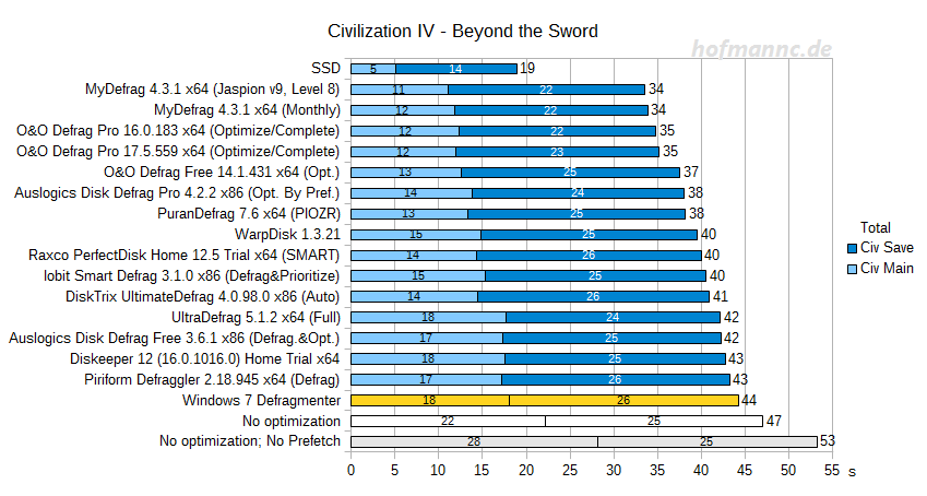 Civilization-IV