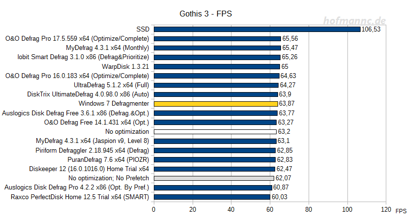 Gothic-3-FPS