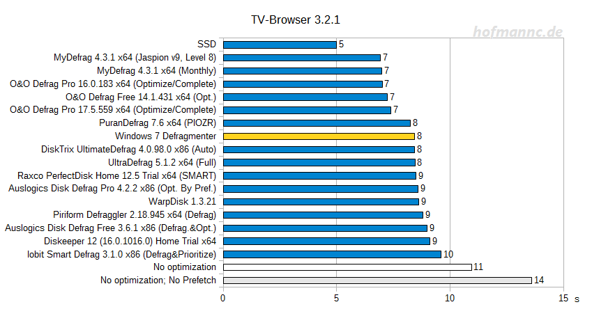 TV-Browser start time