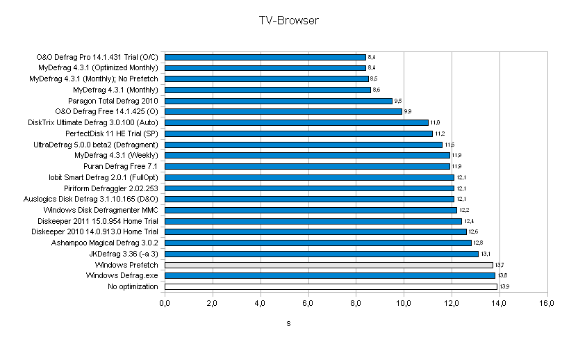 TV-Browser-Startzeit